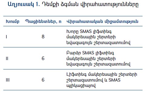 AJHMS N2 Antonyan Lymphatic 5